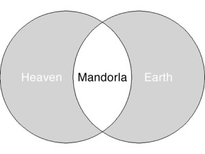 Mandorla