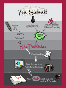 SWP_Infographic_sm