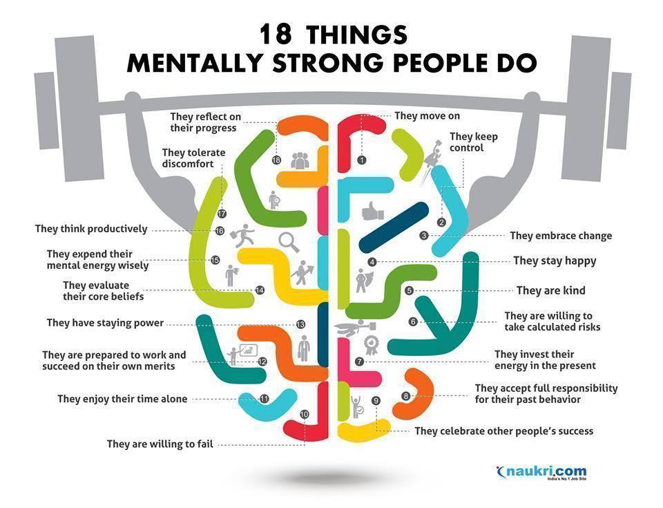 18 things mentally strong